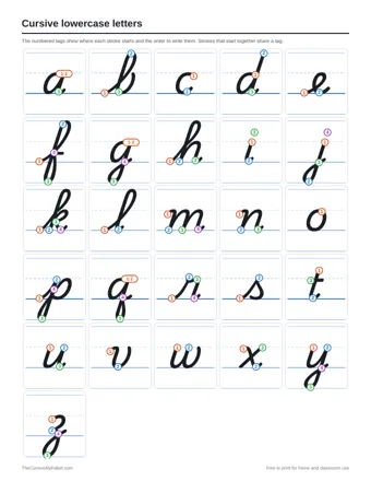 Preview of the lowercase letters printable